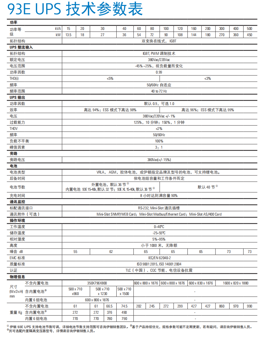 伊顿93E15-500K参数图.png