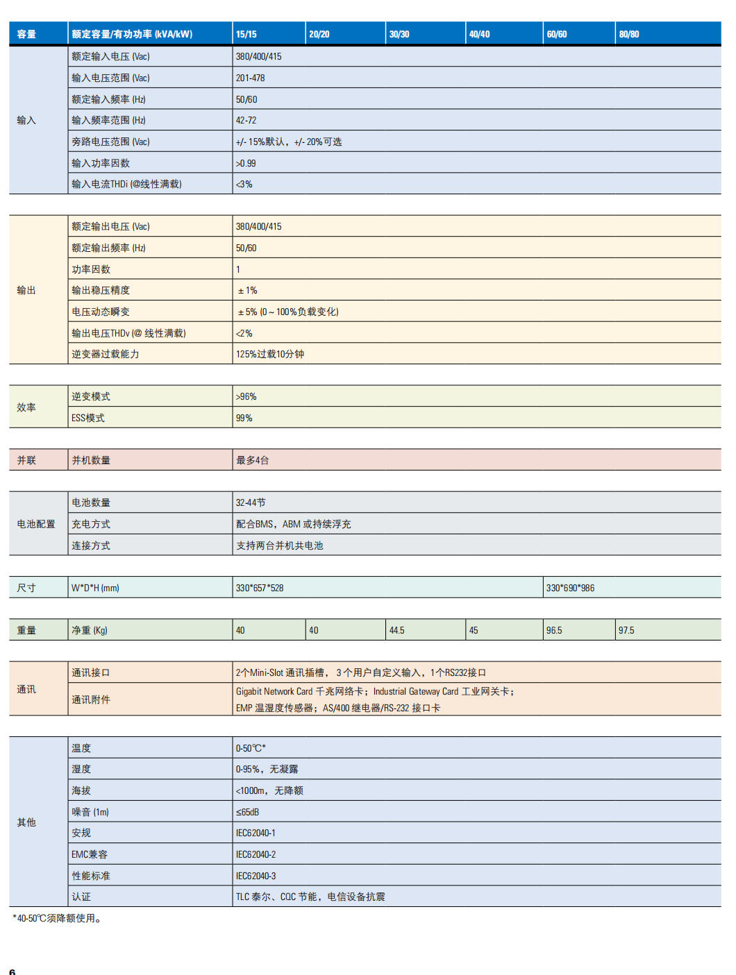 93PR塔式技术参数.png