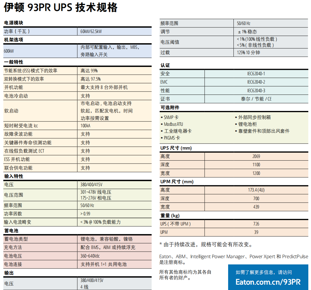 伊顿93PR模块化技术参数图.png