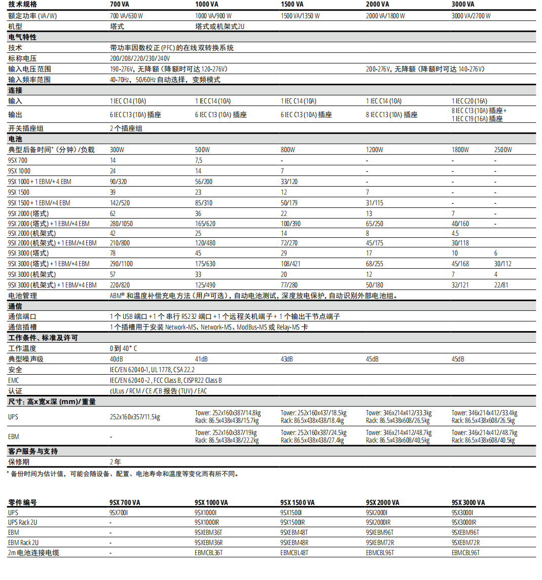 伊顿9SX系列产品参数.png