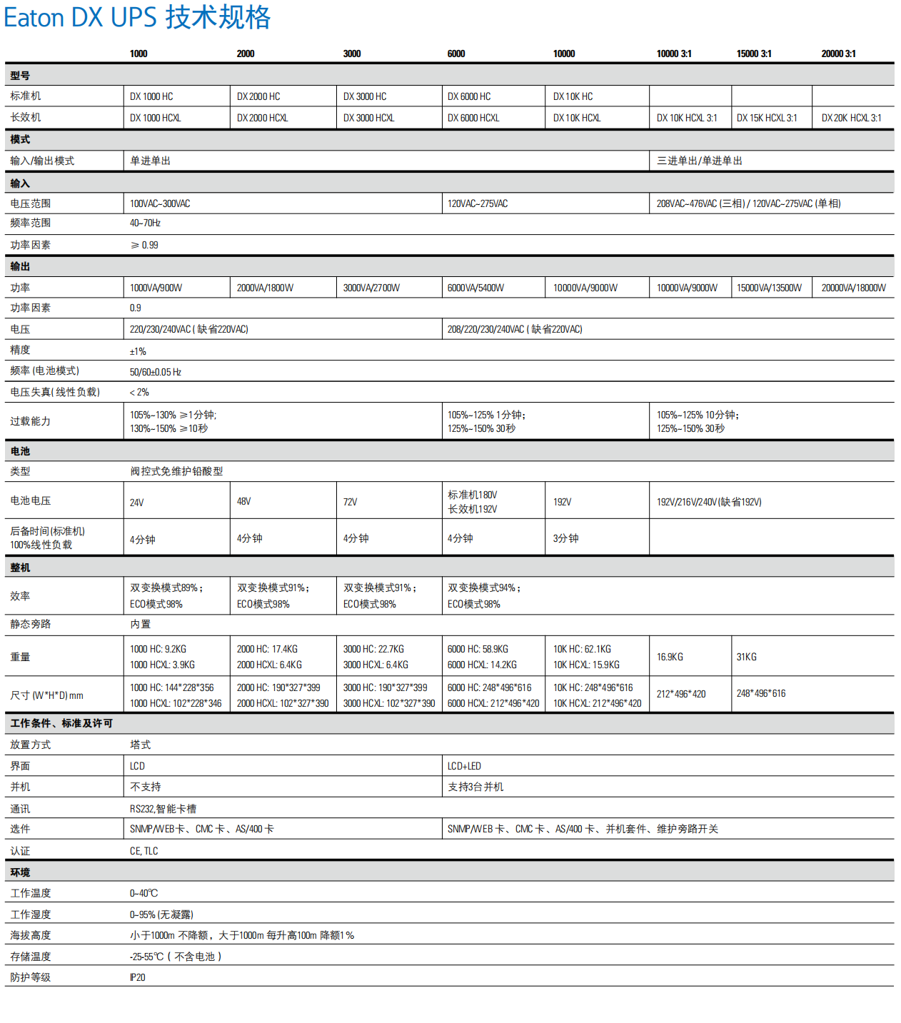 伊顿DX系列技术参数图.png