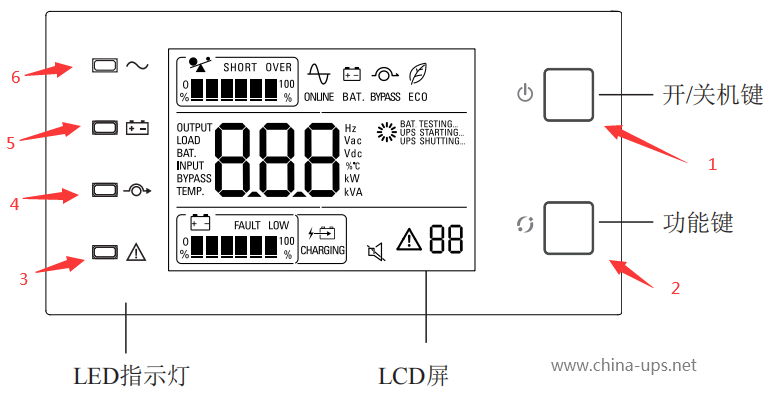 伊顿DX指示灯图解.png