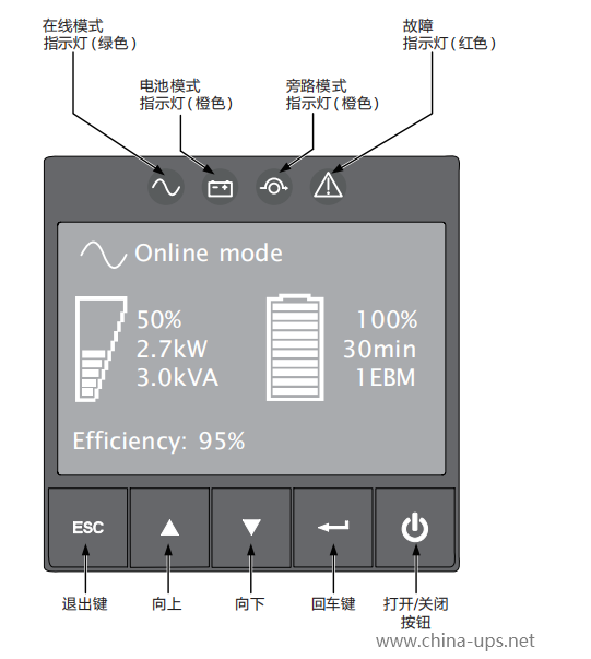 伊顿9PX9SX指示灯图解.png