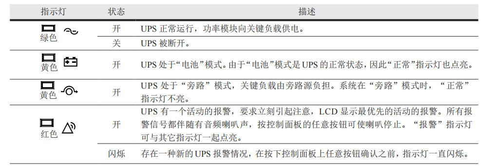 93E指示灯说明.png