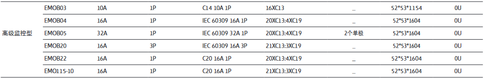 伊顿G3高级检测型技术参数.png