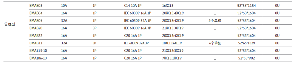 伊顿管理型PDU技术参数.png