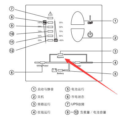 伊顿EDX系列旁路指示灯.png