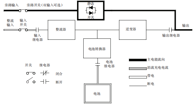 伊顿三相旁路指示灯图片.png