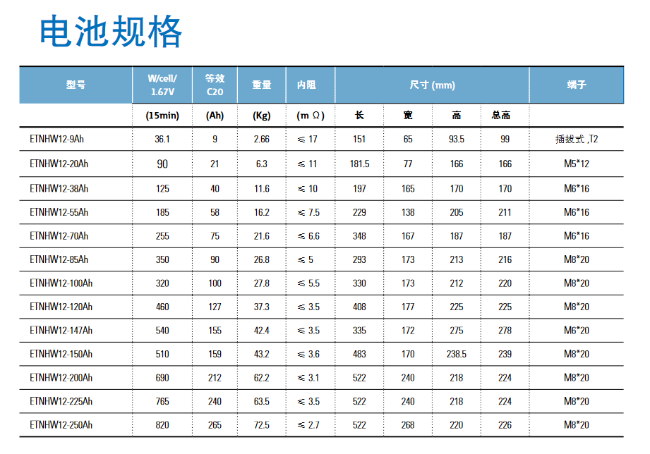 伊顿电池技术参数图.png