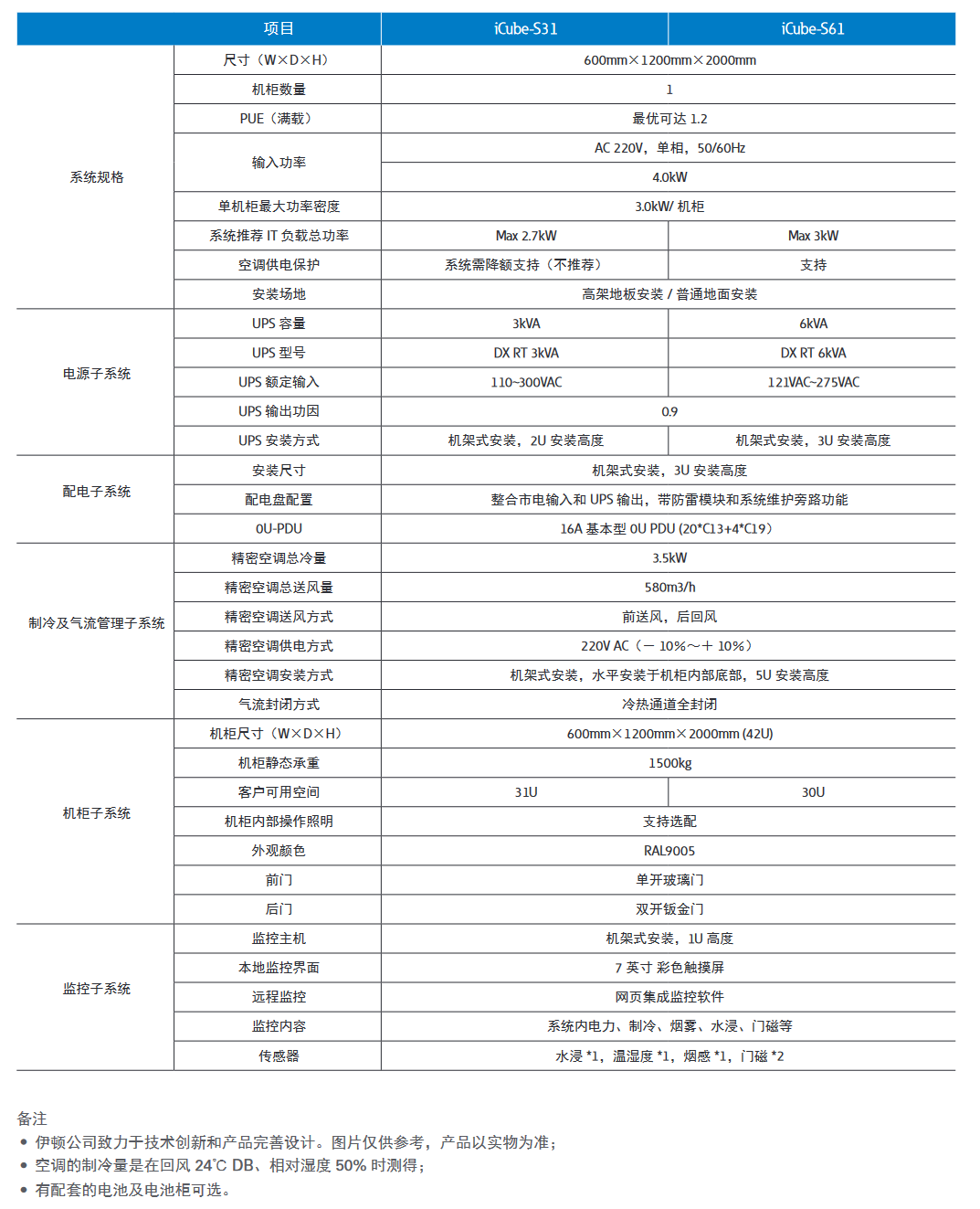 伊顿单机柜技术参数图.png