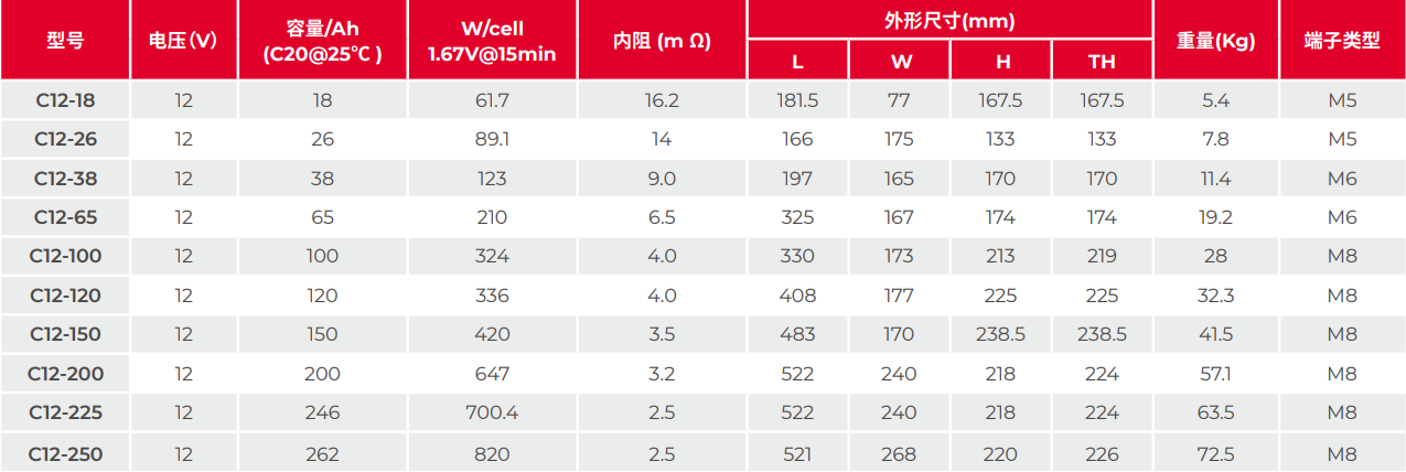 山特C系列电池参数图.png