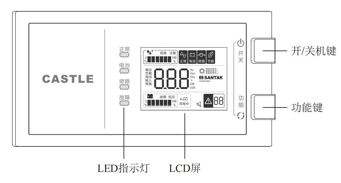 山特3C15KS指示灯图片.png