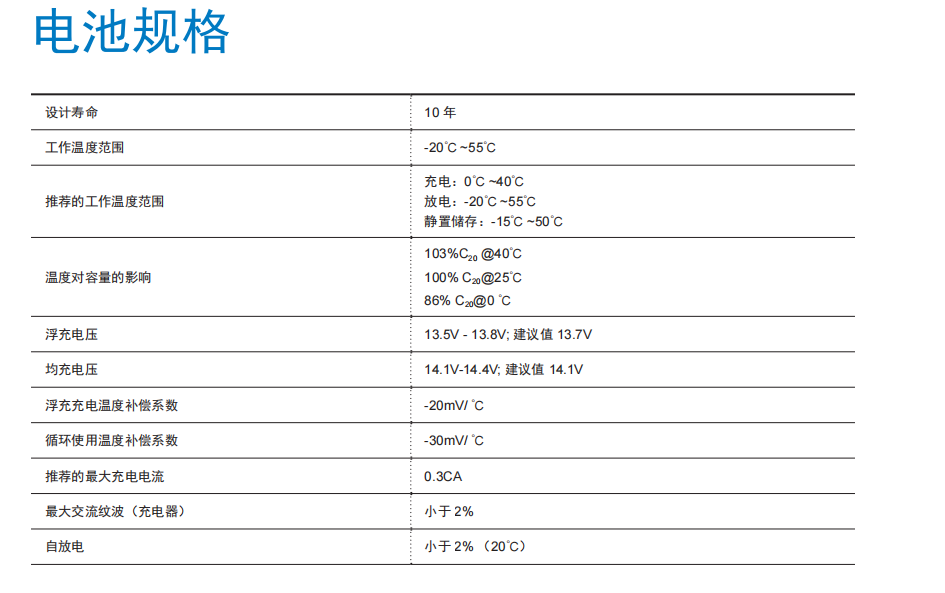 山特C12-100参数图.png